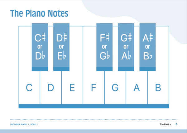 AMM Australian Music Method Beginner Piano Bk 2