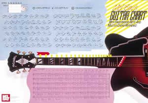 Guitar Chord Wall Chart