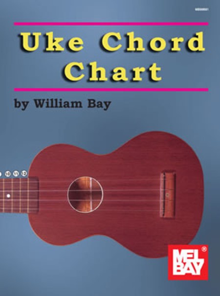 Ukulele Chord Chart