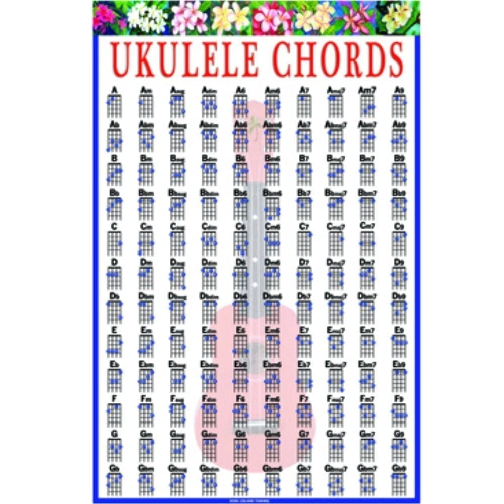 Ukulele 120 Chord Chart Poster